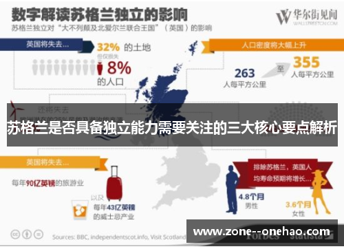 苏格兰是否具备独立能力需要关注的三大核心要点解析 苏格兰是否具备独立能力需要关注的三大核心要点解析