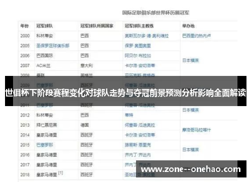 世俱杯下阶段赛程变化对球队走势与夺冠前景预测分析影响全面解读