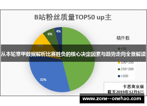 从本轮意甲数据解析比赛胜负的核心决定因素与趋势走向全景解读