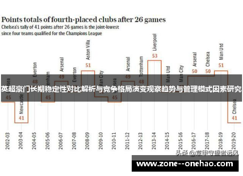 英超豪门长期稳定性对比解析与竞争格局演变观察趋势与管理模式因素研究