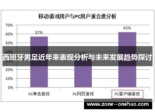 西班牙男足近年来表现分析与未来发展趋势探讨