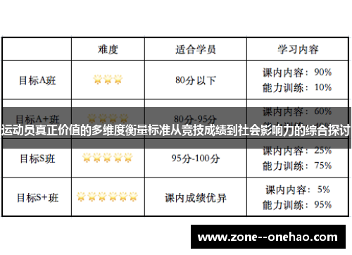 运动员真正价值的多维度衡量标准从竞技成绩到社会影响力的综合探讨