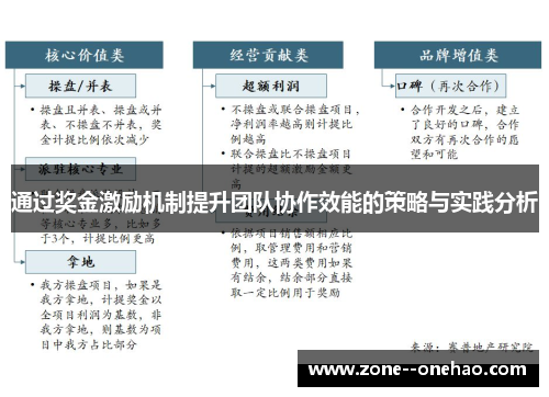 通过奖金激励机制提升团队协作效能的策略与实践分析