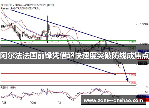 阿尔法法国前锋凭借超快速度突破防线成焦点