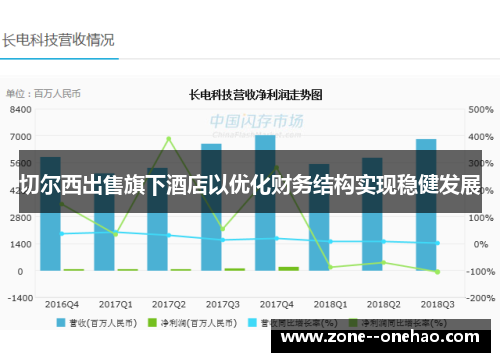 切尔西出售旗下酒店以优化财务结构实现稳健发展 切尔西出售旗下酒店以优化财务结构实现稳健发展