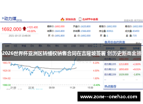 2026世界杯亚洲区转播权销售合同在吉隆坡签署 创历史新高金额 2026世界杯亚洲区转播权销售合同在吉隆坡签署 创历史新高金额