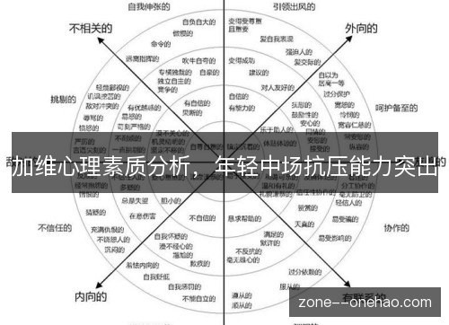 加维心理素质分析，年轻中场抗压能力突出